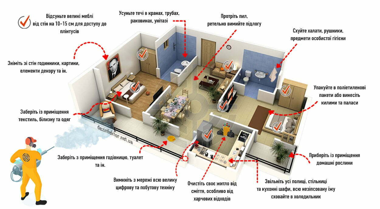 Як підготувати квартиру до дезінсекції тарганів